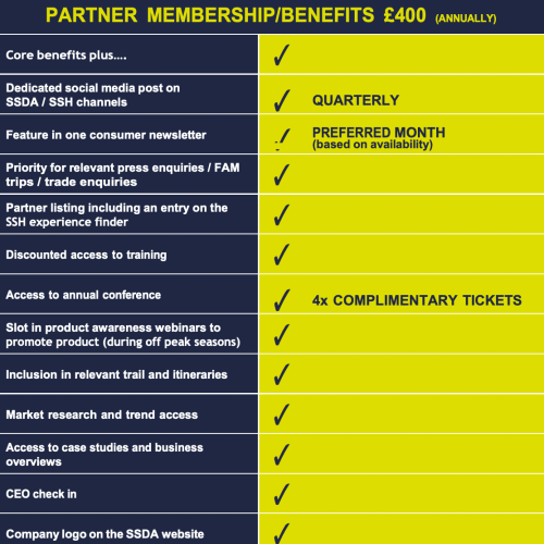 Partner Table